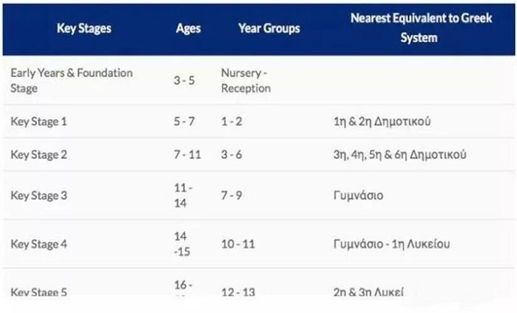 希臘國際學校申請流程步驟